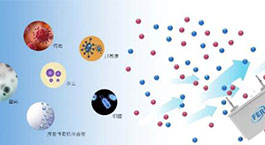 Active Gas Purifiers (AGP) air sterilization and purification technology