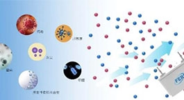 Active Gas Purifiers (AGP) air sterilization and purification technology